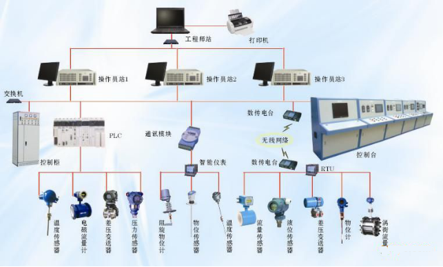 工業(yè)自動(dòng)化方案